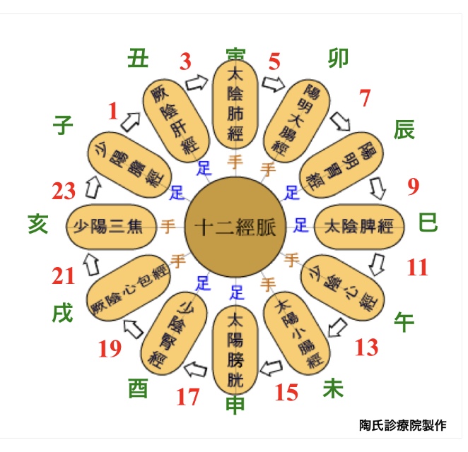 北海道中国会お知らせ