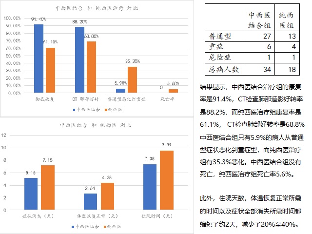 陶氏診療院